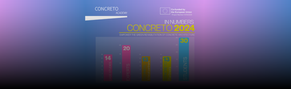 CONCRETO 2024 in numbers